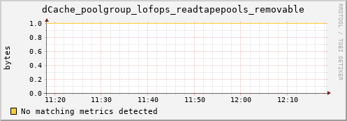 lobster11.mgmt.grid.surfsara.nl dCache_poolgroup_lofops_readtapepools_removable