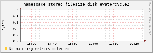 lobster11.mgmt.grid.surfsara.nl namespace_stored_filesize_disk_ewatercycle2