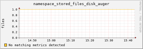 lobster11.mgmt.grid.surfsara.nl namespace_stored_files_disk_auger