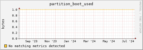 lobster11.mgmt.grid.surfsara.nl partition_boot_used