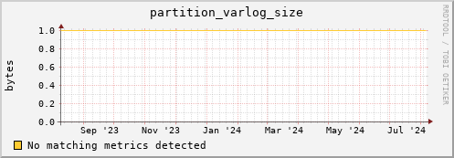 lobster11.mgmt.grid.surfsara.nl partition_varlog_size