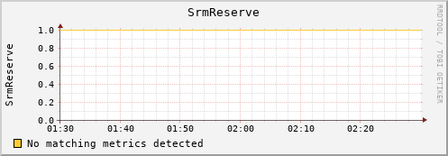 lobster12.mgmt.grid.surfsara.nl SrmReserve