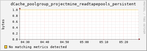 lobster12.mgmt.grid.surfsara.nl dCache_poolgroup_projectmine_readtapepools_persistent