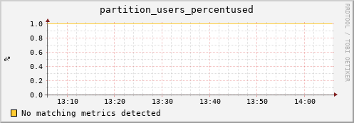 lobster12.mgmt.grid.surfsara.nl partition_users_percentused