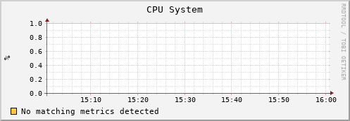 lobster12.mgmt.grid.surfsara.nl cpu_system