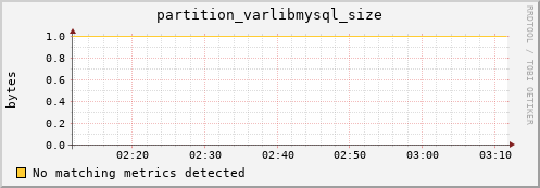 lobster12.mgmt.grid.surfsara.nl partition_varlibmysql_size