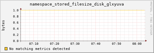 lobster12.mgmt.grid.surfsara.nl namespace_stored_filesize_disk_glxyuva