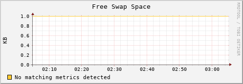 lobster12.mgmt.grid.surfsara.nl swap_free