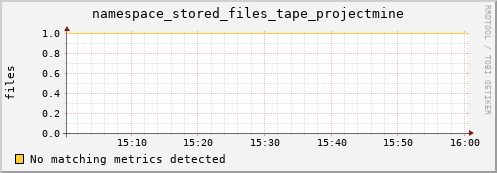 lobster12.mgmt.grid.surfsara.nl namespace_stored_files_tape_projectmine