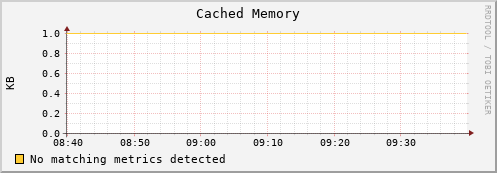 lobster12.mgmt.grid.surfsara.nl mem_cached