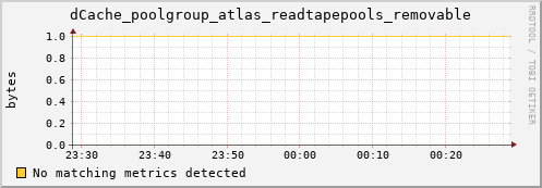 lobster12.mgmt.grid.surfsara.nl dCache_poolgroup_atlas_readtapepools_removable