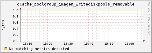 lobster12.mgmt.grid.surfsara.nl dCache_poolgroup_imagen_writediskpools_removable