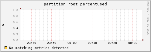 lobster12.mgmt.grid.surfsara.nl partition_root_percentused