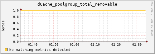 lobster12.mgmt.grid.surfsara.nl dCache_poolgroup_total_removable