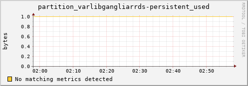 lobster12.mgmt.grid.surfsara.nl partition_varlibgangliarrds-persistent_used