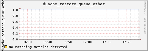 lobster12.mgmt.grid.surfsara.nl dCache_restore_queue_other