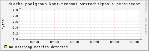 lobster12.mgmt.grid.surfsara.nl dCache_poolgroup_knmi-tropomi_writediskpools_persistent