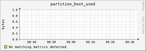 lobster12.mgmt.grid.surfsara.nl partition_boot_used