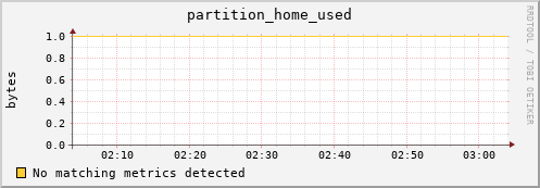 lobster12.mgmt.grid.surfsara.nl partition_home_used