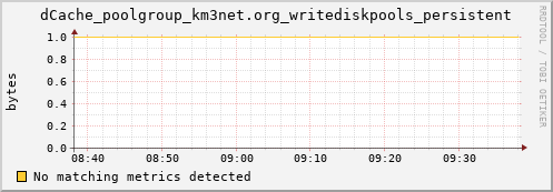 lobster12.mgmt.grid.surfsara.nl dCache_poolgroup_km3net.org_writediskpools_persistent