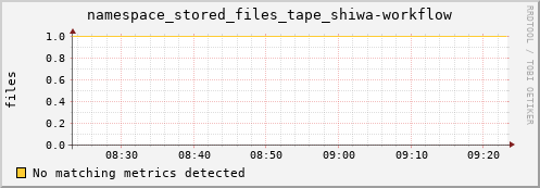 lobster12.mgmt.grid.surfsara.nl namespace_stored_files_tape_shiwa-workflow