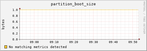 lobster12.mgmt.grid.surfsara.nl partition_boot_size