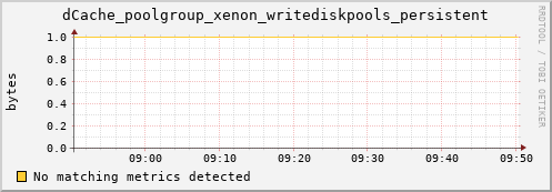 lobster12.mgmt.grid.surfsara.nl dCache_poolgroup_xenon_writediskpools_persistent