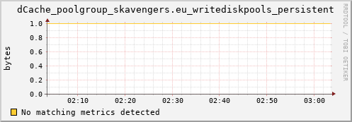 lobster12.mgmt.grid.surfsara.nl dCache_poolgroup_skavengers.eu_writediskpools_persistent