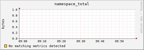 lobster12.mgmt.grid.surfsara.nl namespace_total