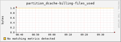 lobster12.mgmt.grid.surfsara.nl partition_dcache-billing-files_used