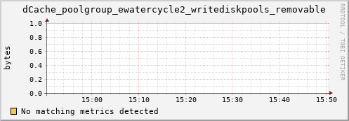 lobster12.mgmt.grid.surfsara.nl dCache_poolgroup_ewatercycle2_writediskpools_removable