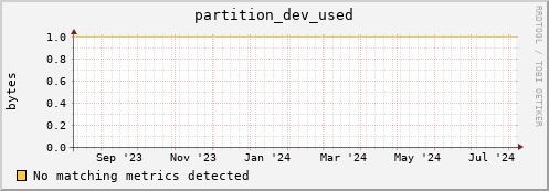 lobster12.mgmt.grid.surfsara.nl partition_dev_used