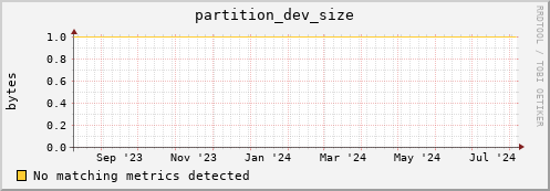 lobster12.mgmt.grid.surfsara.nl partition_dev_size