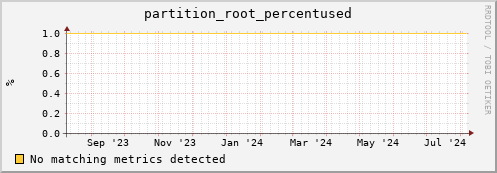 lobster12.mgmt.grid.surfsara.nl partition_root_percentused
