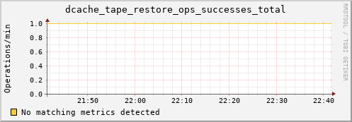 lobster13.mgmt.grid.surfsara.nl dcache_tape_restore_ops_successes_total