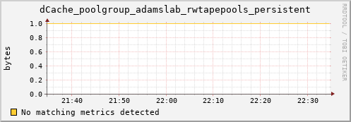 lobster13.mgmt.grid.surfsara.nl dCache_poolgroup_adamslab_rwtapepools_persistent