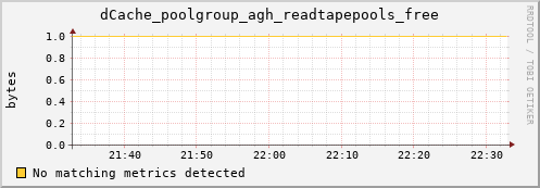 lobster13.mgmt.grid.surfsara.nl dCache_poolgroup_agh_readtapepools_free