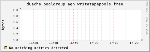 lobster13.mgmt.grid.surfsara.nl dCache_poolgroup_agh_writetapepools_free