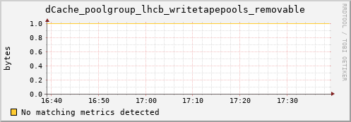 lobster13.mgmt.grid.surfsara.nl dCache_poolgroup_lhcb_writetapepools_removable