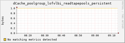 lobster13.mgmt.grid.surfsara.nl dCache_poolgroup_lofvlbi_readtapepools_persistent