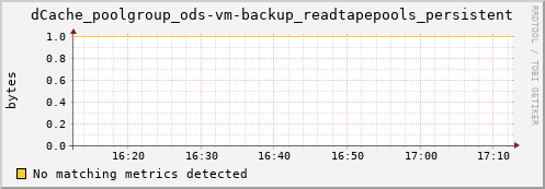 lobster13.mgmt.grid.surfsara.nl dCache_poolgroup_ods-vm-backup_readtapepools_persistent