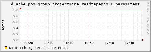 lobster13.mgmt.grid.surfsara.nl dCache_poolgroup_projectmine_readtapepools_persistent