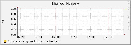 lobster13.mgmt.grid.surfsara.nl mem_shared