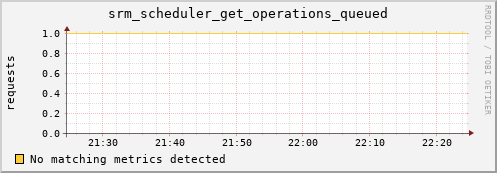 lobster13.mgmt.grid.surfsara.nl srm_scheduler_get_operations_queued