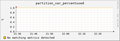 lobster13.mgmt.grid.surfsara.nl partition_var_percentused