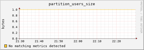 lobster13.mgmt.grid.surfsara.nl partition_users_size