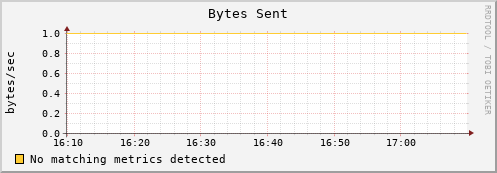 lobster13.mgmt.grid.surfsara.nl bytes_out