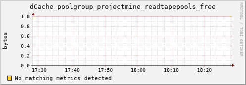 lobster13.mgmt.grid.surfsara.nl dCache_poolgroup_projectmine_readtapepools_free