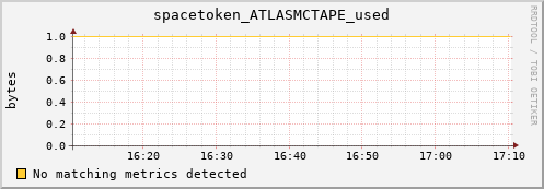 lobster13.mgmt.grid.surfsara.nl spacetoken_ATLASMCTAPE_used