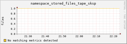 lobster13.mgmt.grid.surfsara.nl namespace_stored_files_tape_sksp